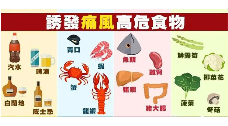 汉唐科普小知识：痛风忌口的食物一览表